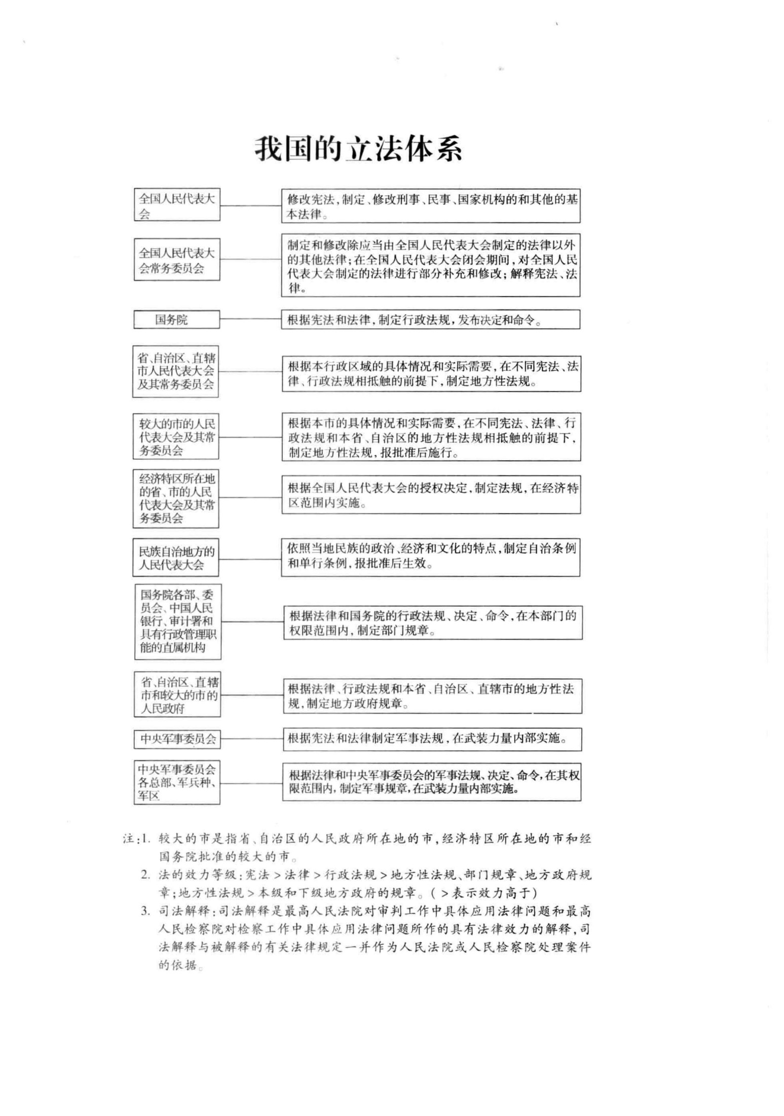 中华人民共和国房地产法典